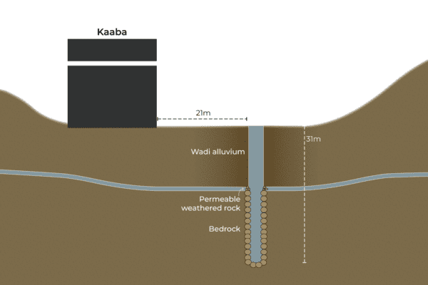 The water of Hajj: A simple illustrated guide to Zamzam | Religion News